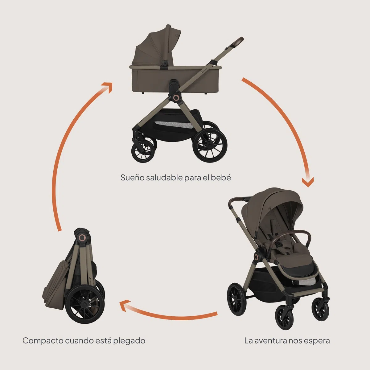 Lionelo Layla Carrito 2 en 1 Cochecito de Bebé (0-4 Años, Hasta 22 Kg), Capazo y Silla de Paseo, Asiento Reversible, Posición Reclinable, Ruedas PU, Suspensión, Capota Impermeable UPF50+